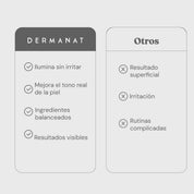 KIT SKIN ESSENTIALS | DERMANAT